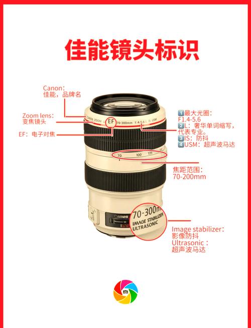 相机镜头200mm是什么意思缩略图