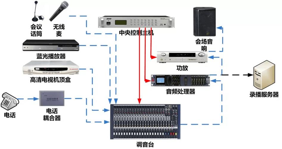 音箱无线话筒怎么连接缩略图