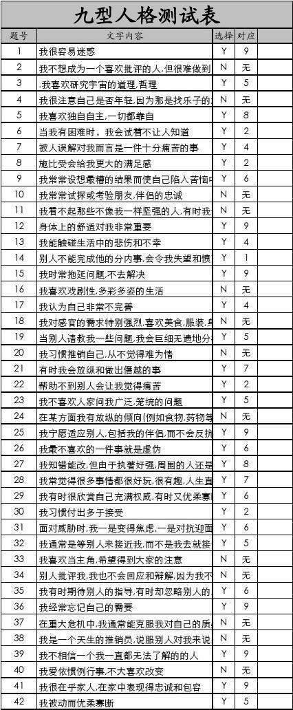 九型人格测试36题免费缩略图