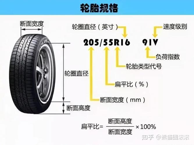 235/55r19是什么意思缩略图