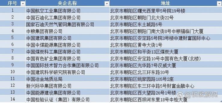 北京软件公司排名缩略图