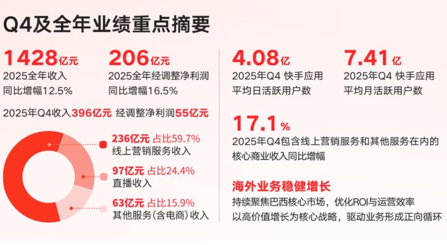 快手收入排行榜2019缩略图