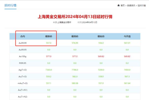 上海黄金交易所官网app缩略图