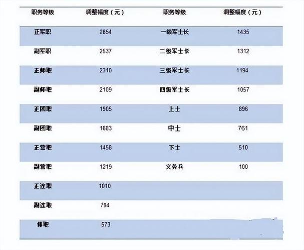 特种兵的薪酬待遇缩略图