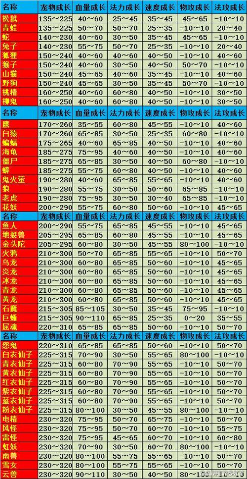 问道宝宝一览表游戏截图