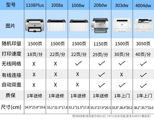 惠普打印机型号大全及价格游戏截图