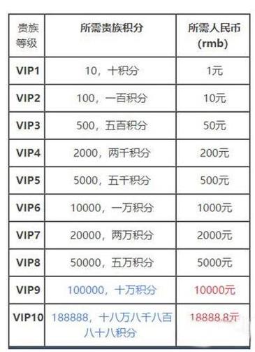 一把王者荣耀需要多少流量缩略图