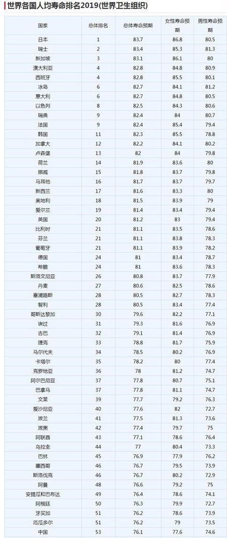 电子表一般寿命几年缩略图