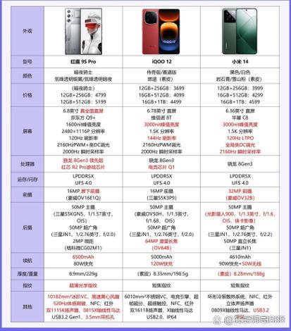 iqoo型号缩略图
