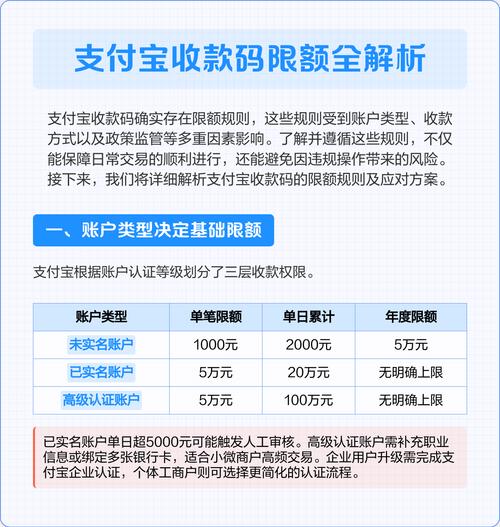 商家支付宝收款多少限额缩略图