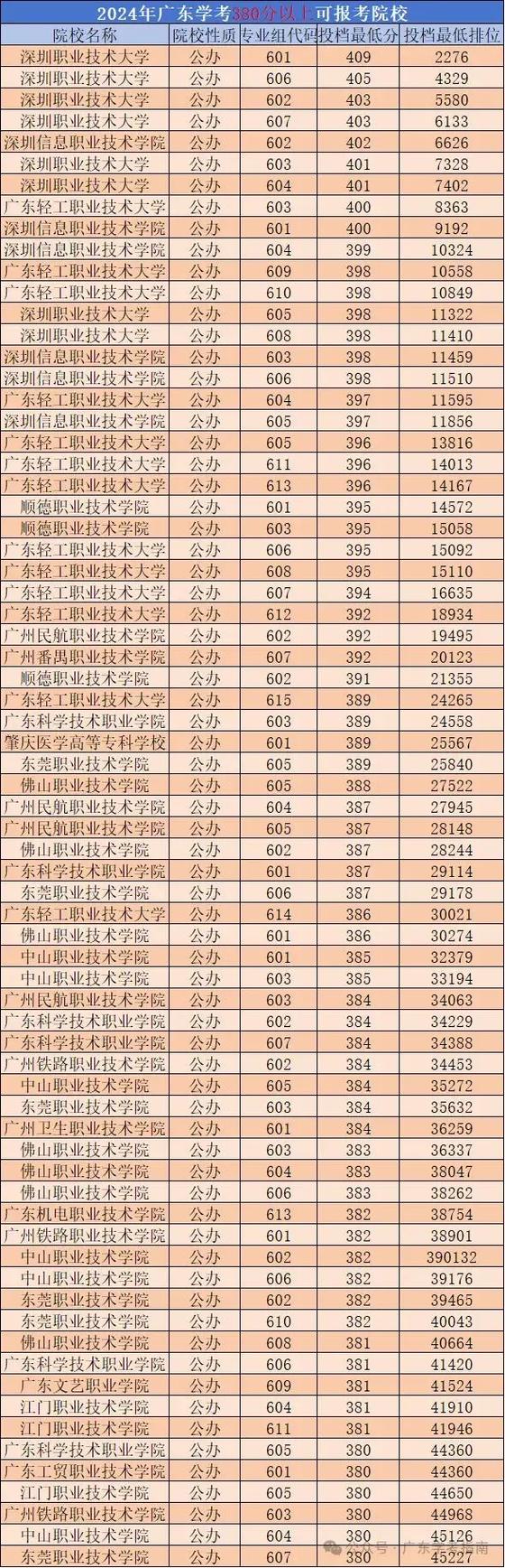 广东高考分数线很低吗缩略图