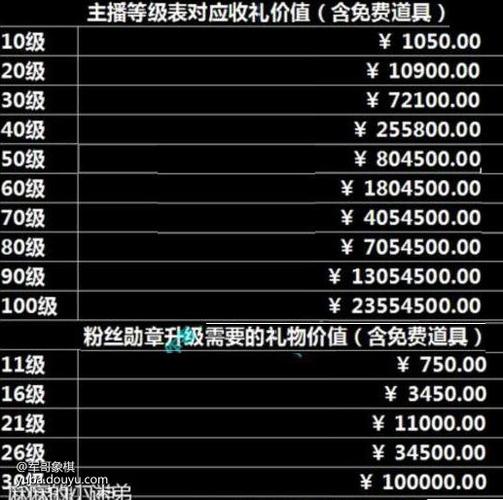 主播分6个等级缩略图