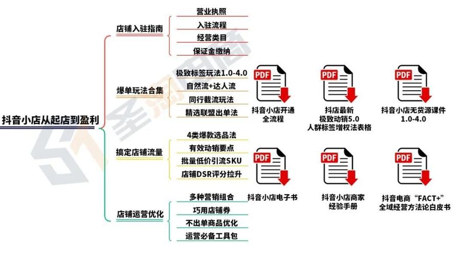 抖音小店规则游戏截图