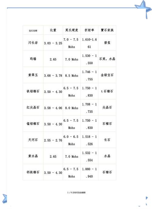 硬度10级对照表缩略图