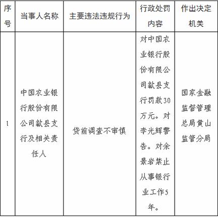 金融贷款公司的监管投诉电话游戏截图