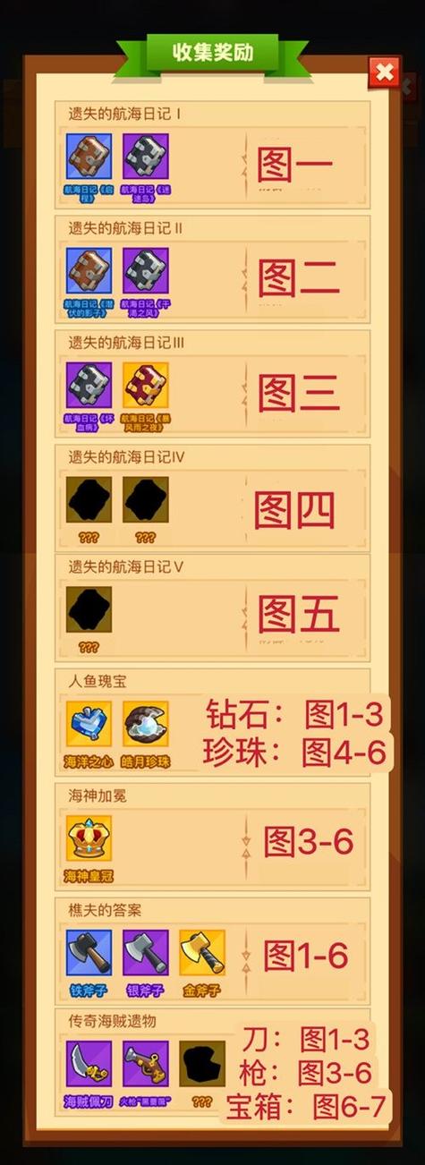 疯狂骑士团纯净妖精鱼用什么钓缩略图
