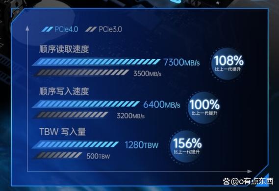 u盘和移动硬盘哪个寿命长缩略图