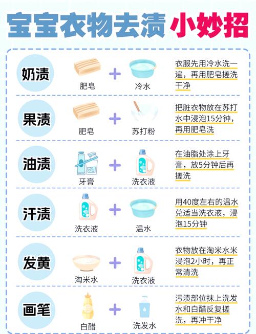 衣服上油渍去除小窍门游戏截图