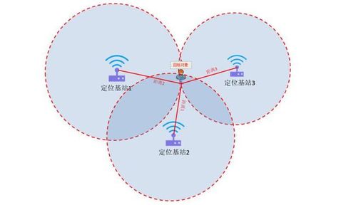 wifi记录包括哪些内容缩略图