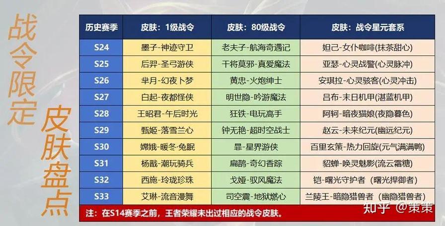 王者荣耀战令继承机制缩略图
