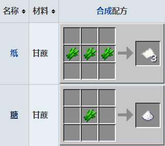 我的世界甘蔗快速生长特性游戏截图