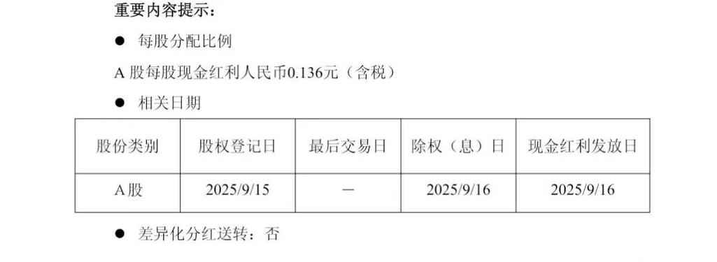 分红什么时候派发缩略图