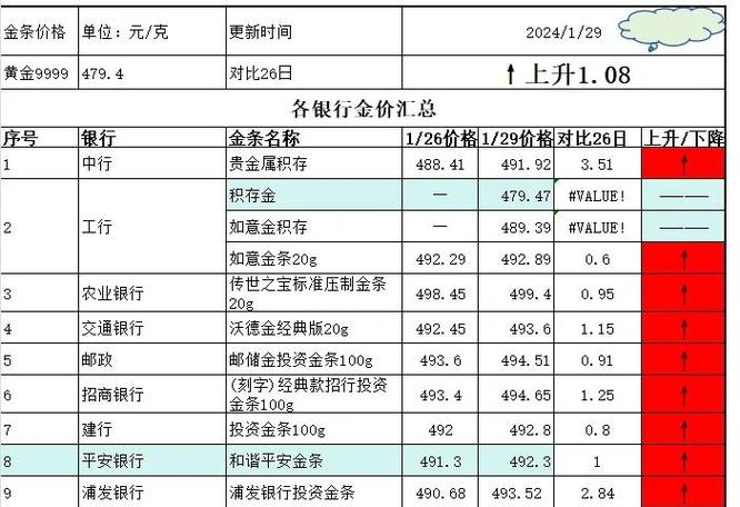 平安银行管理费每年多少缩略图
