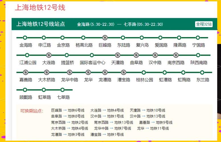 12号线全部站点明细缩略图