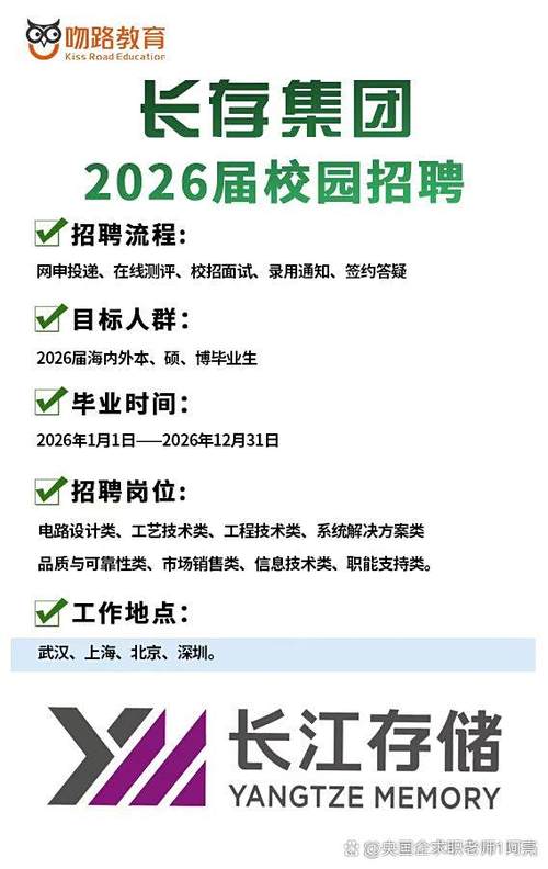 2026招聘信息最新招聘缩略图