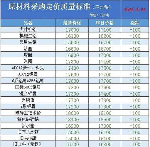 6061贵还是7075贵游戏截图