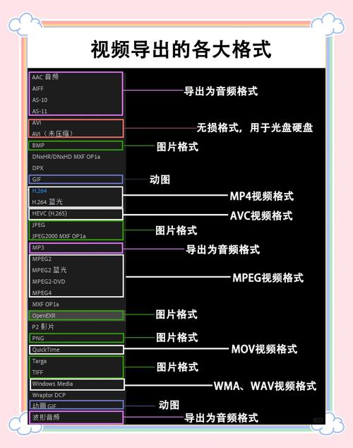 视频导出格式哪个好缩略图