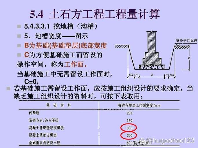 挖基槽土方计算公式缩略图