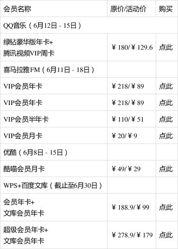 qq音乐vip等级价格表游戏截图