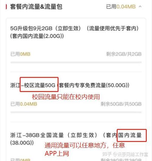 校园流量包为什么用不了缩略图