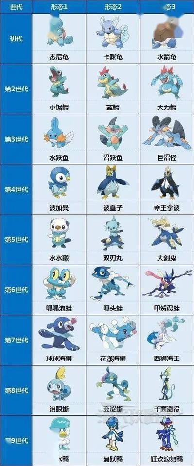 宠物小精灵进化图鉴游戏截图