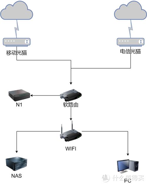 两路宽带叠加使用方法缩略图