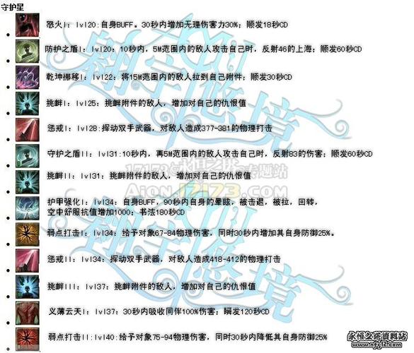 星守护15级刷了多少钱缩略图