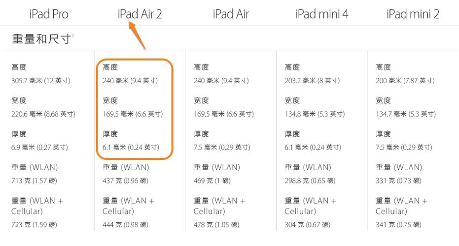苹果ipad air2参数缩略图