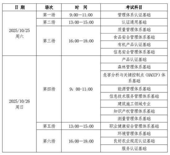 ccaa注册审核员考试时间缩略图