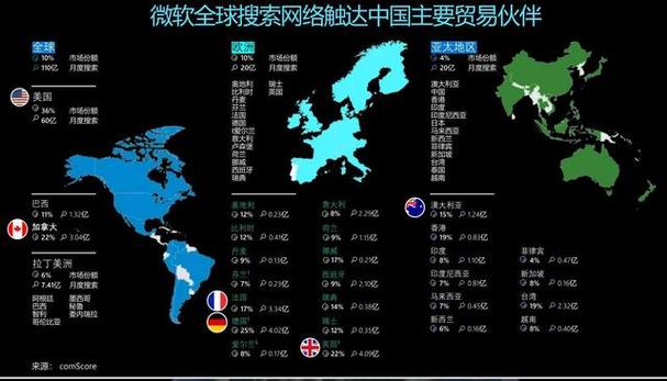 bing国际版首页进入https://global.bing.com缩略图