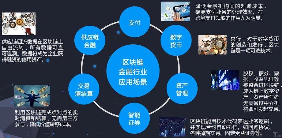 区块链技术在金融中的应用缩略图