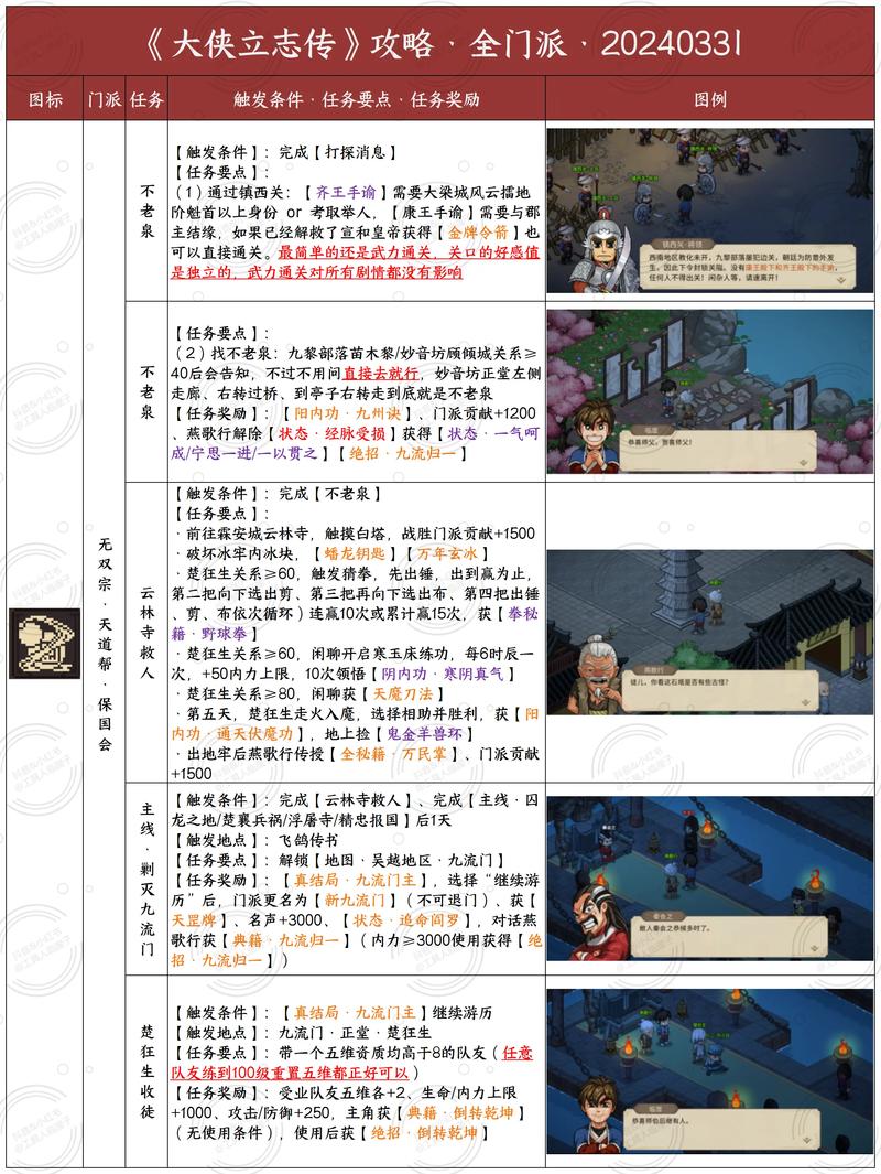 大侠志后期最强阵容缩略图