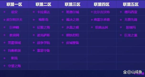 英雄联盟是几v几缩略图