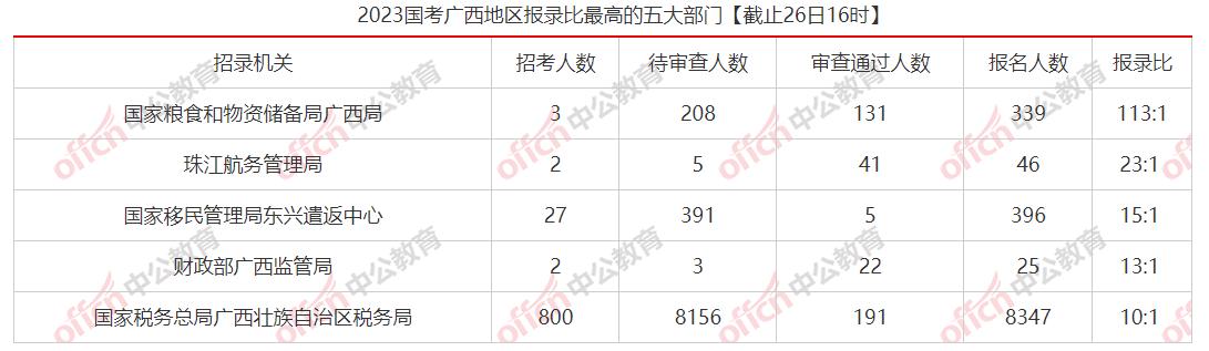 广西高考考生人数2023缩略图