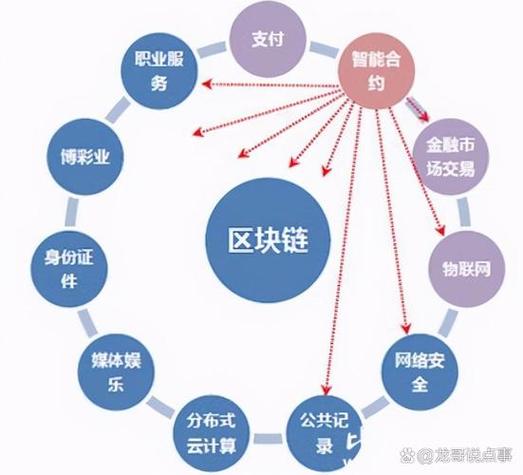 区块链与中心论缩略图