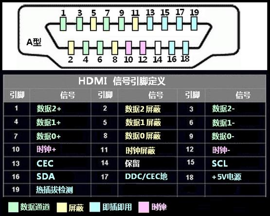 电视hdmi1无信号怎么办
