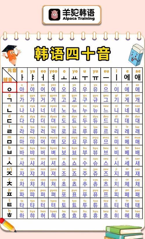 学韩语的软件缩略图