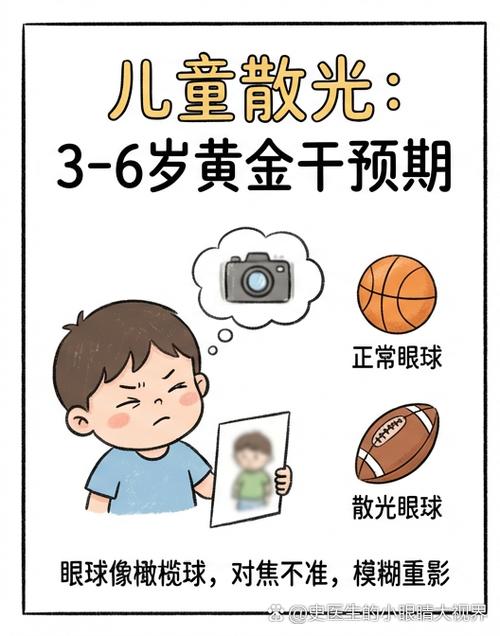 小儿散光最佳治疗时间游戏截图