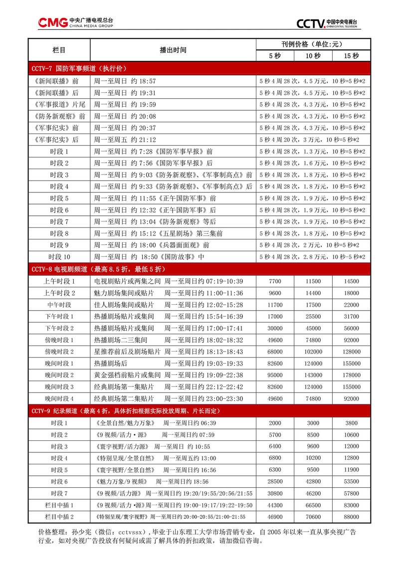youtube广告收费标准缩略图