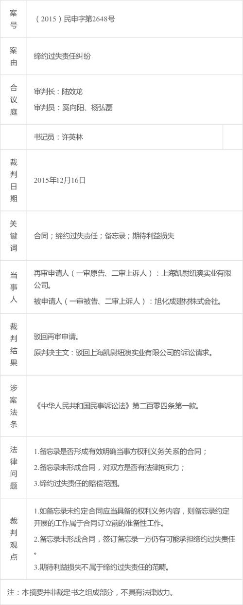 备忘录签署属于合同吗缩略图